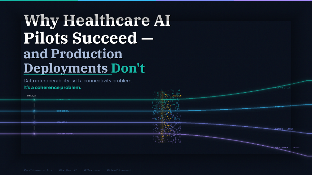 Why Healthcare AI Pilots Succeed and Production Deployments Don't